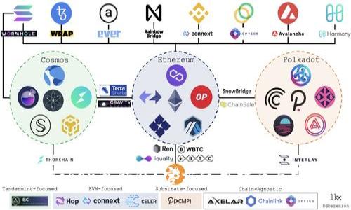 什么是imToken冷錢包？官方使用指南與安全性分析