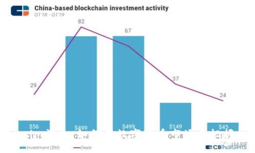 Tokenim消息：如何在數字貨幣市場中把握機會