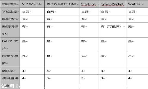 
如何使用imToken將資產轉賬到歐易交易所？完整指南