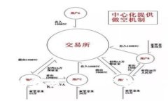 Tokenim公測詳解：一站式解