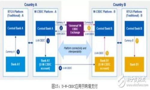 

使用Tokenim冷錢包進行ETH質押的完全指南