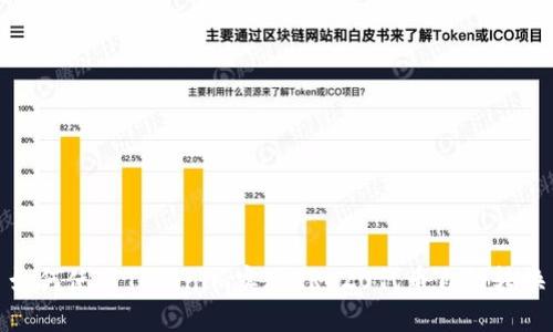 如何使用Tokenim實現ERC20代幣自動轉換