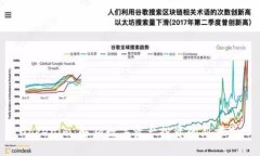 Tokenim：解鎖數字資產投資