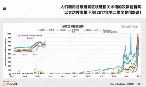 Tokenim：解鎖數字資產投資的新方式