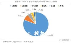 ### TokenIM DApp 授權后的影響與注意事項